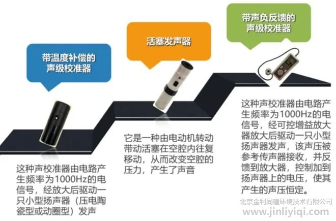 聲校準器的分類